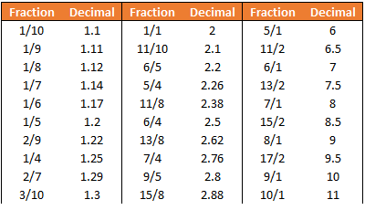 Beginners Guide To Horse Racing Accumulators William Hill Beginners Guide To Horse Racing Accumulators William Hill